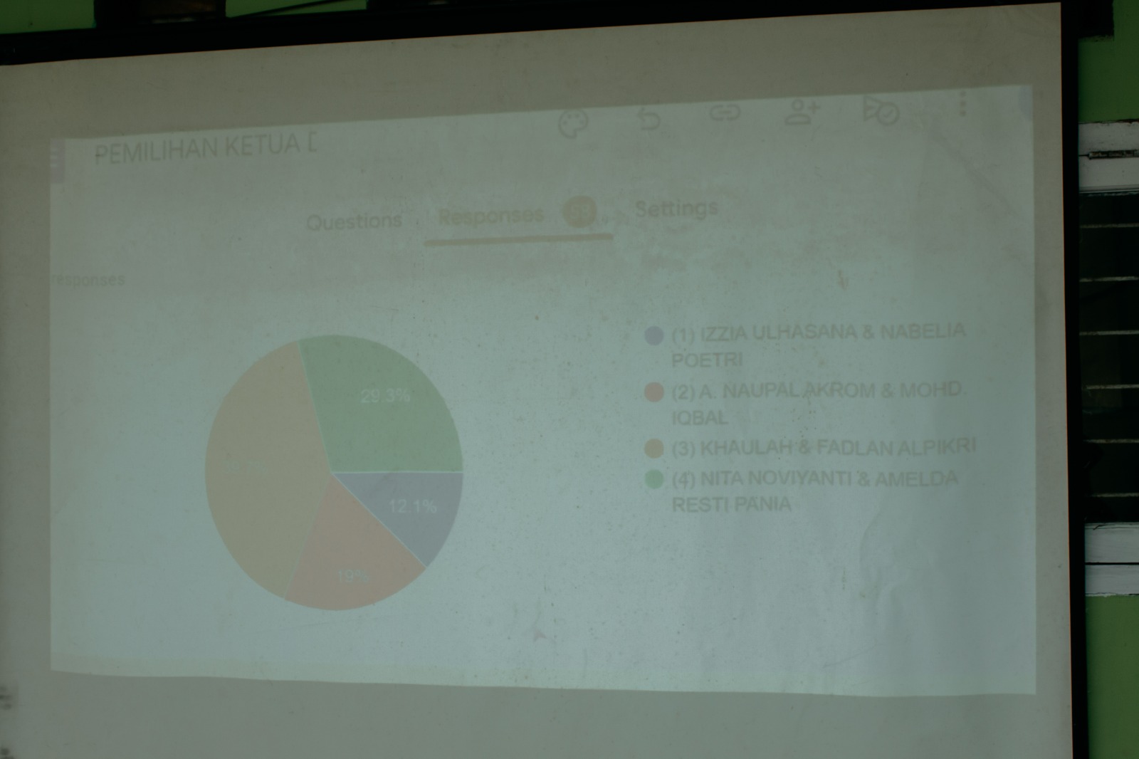 Perhitungan Real Count E-Vote OSIM MAN 4 Batang Hari: Demokrasi Modern di Hari Bersejarah